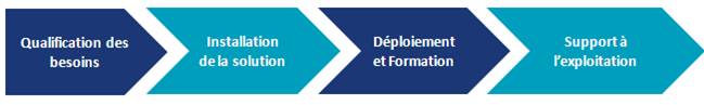 accompagnement internet mobile